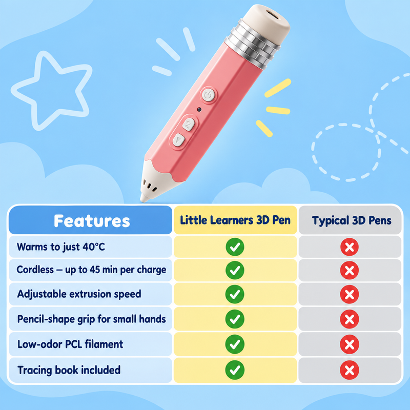 3D Printing Pen (view 9)